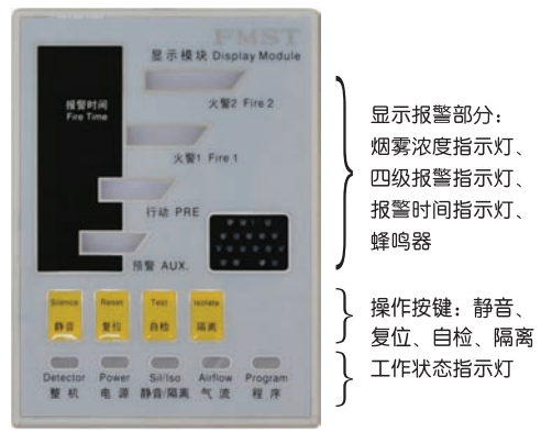 FMST SM101/111模块分区型